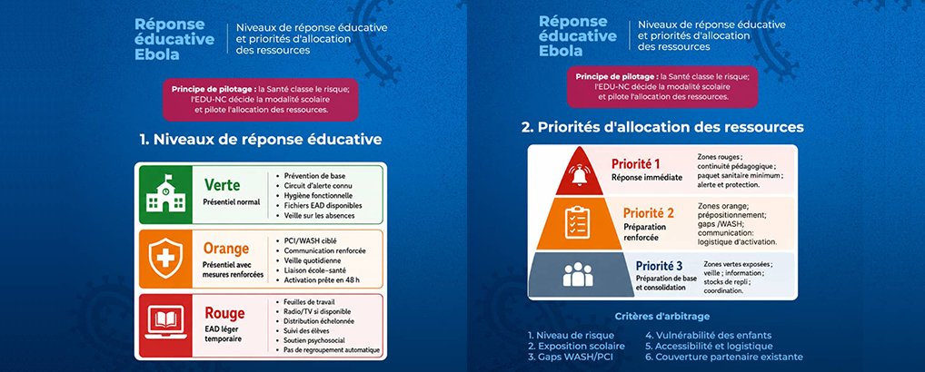 Réponse éducative à Ebola : le MINEDU-NC met en place un dispositif gradué pour garantir la continuité des apprentissages